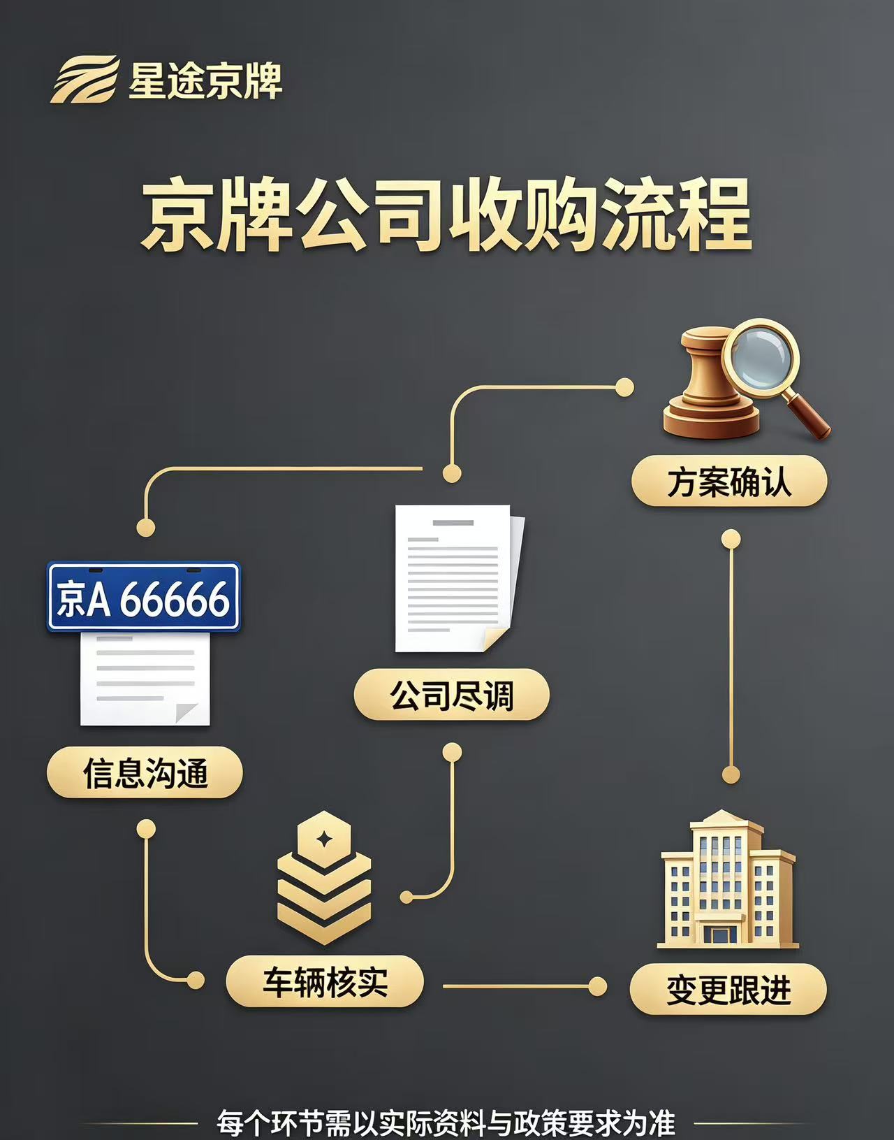 京牌公司指标收购｜别只看价格，公司尽调才是重中之重