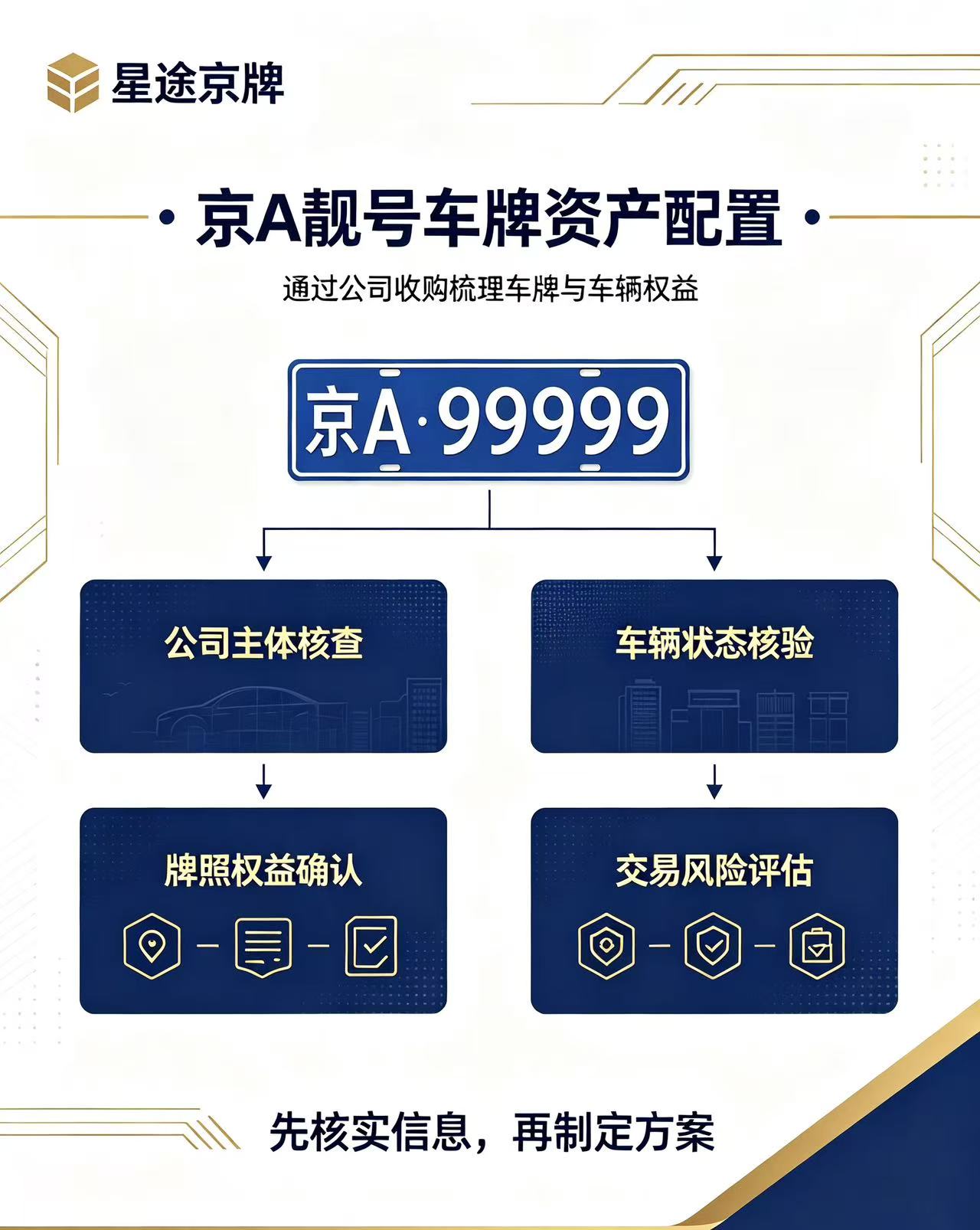 同样是京牌公司指标，为什么有的能收有的千万不能碰？