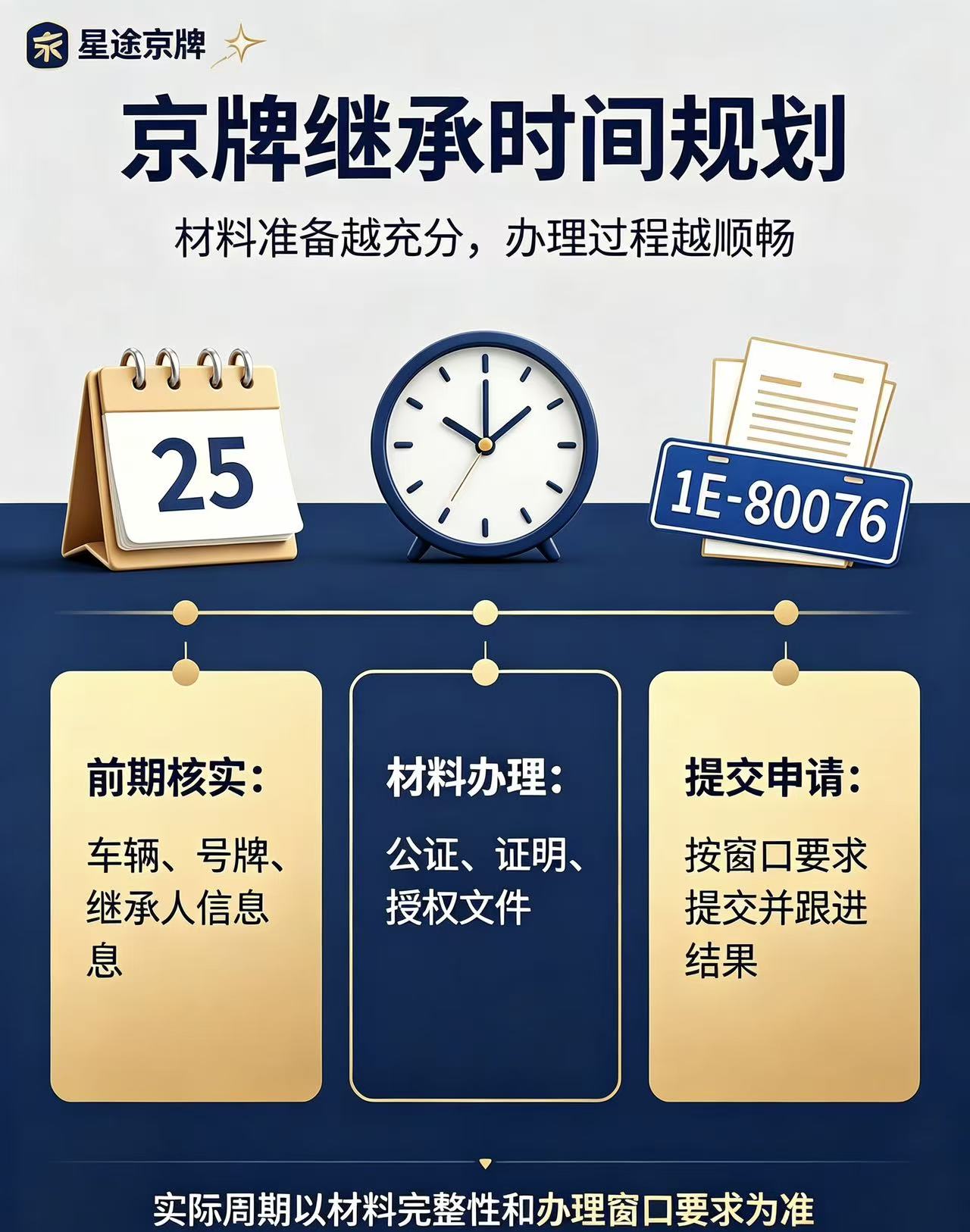 公司京牌靓号背后，藏着怎样的审美与秩序感？-星途京牌