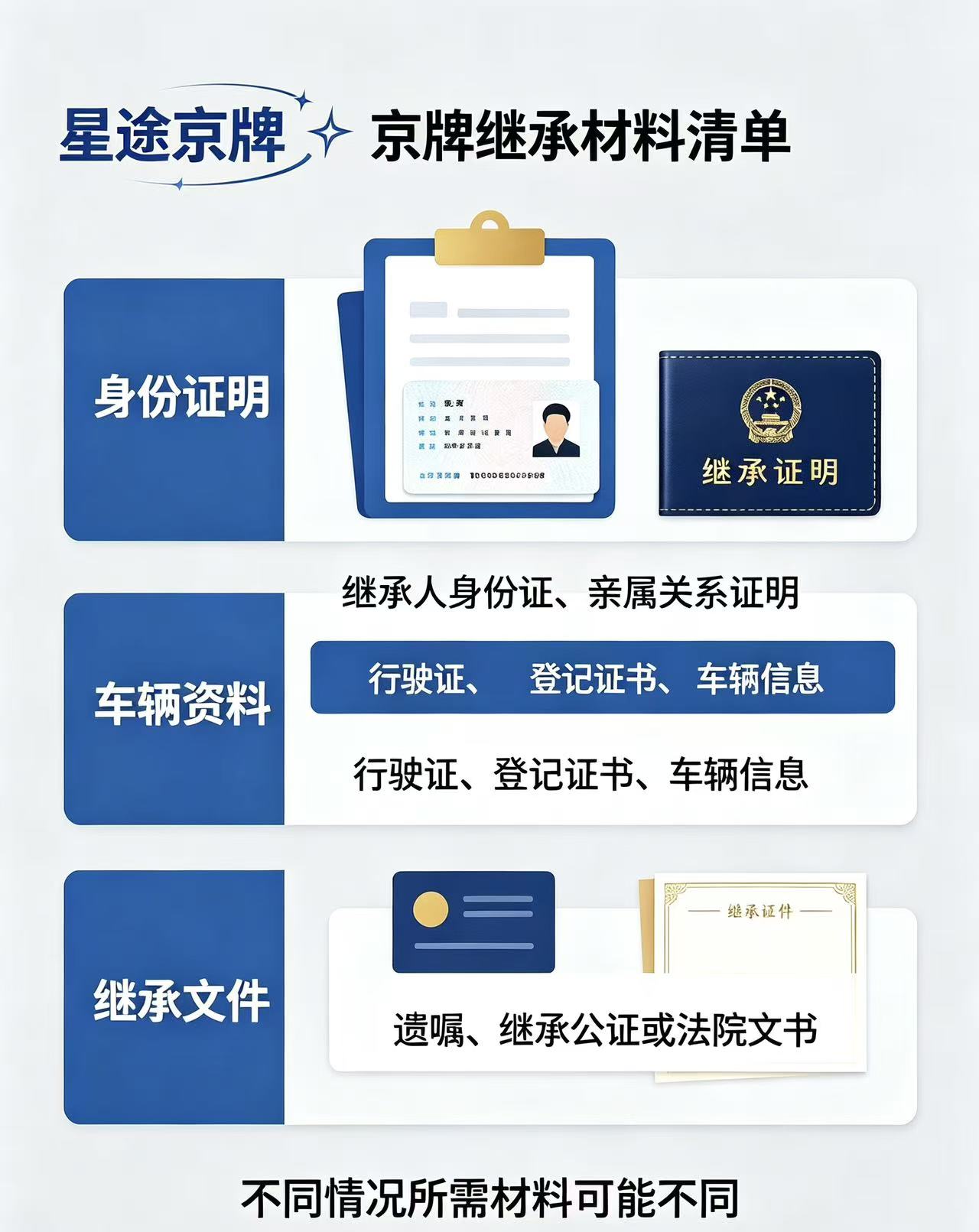 非京籍子女继承带京牌车辆,需要跨过哪些合规门槛?